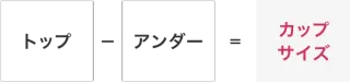 ワコール公式：カップサイズの計算方法説明図